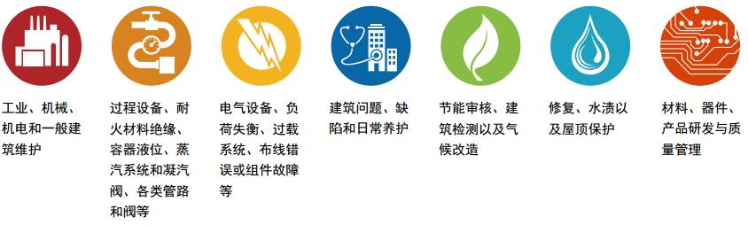 紅外熱像測(cè)量廣泛應(yīng)用的各種行業(yè)舉例